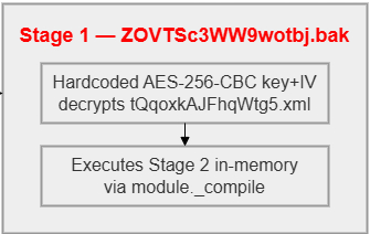 EtherRAT Distribution Spoofing Administrative Tools via GitHub Facades 22