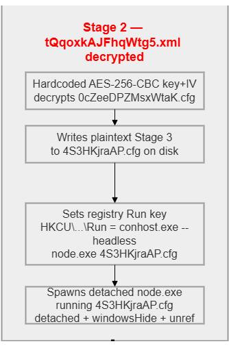 EtherRAT Distribution Spoofing Administrative Tools via GitHub Facades 33