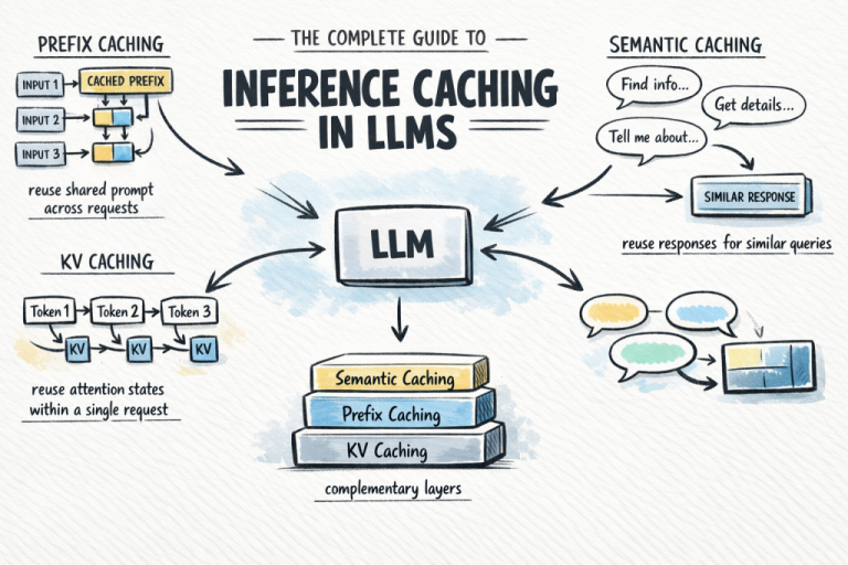 bala inference caching 1024x683