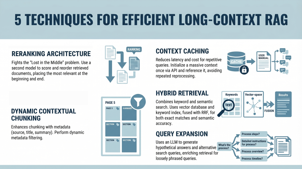 mlm olumide 5 techniques for efficient long context rag