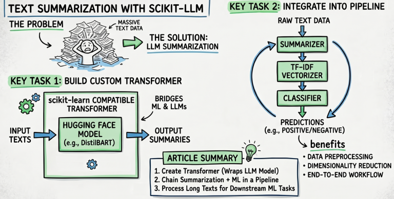mlm text summarization with scikit llm feature