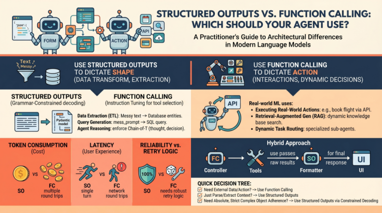 mlm mayo structured outputs vs function calling 1024x571